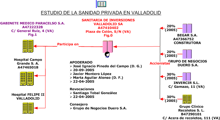 ESTUDIO DE LA SANIDAD PRIVADA EN VALLADOLID fig.0