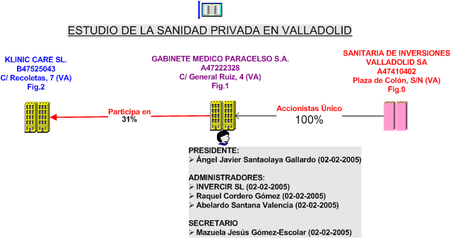 ESTUDIO DE LA SANIDAD PRIVADA EN VALLADOLID fig.1
