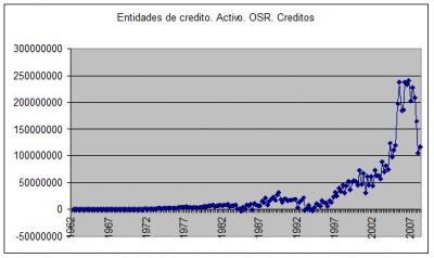 Puede la política económica Keynesiana sacar a la economía española de la crisis que se avecina (6/6)