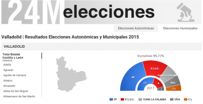 Valladolid &#124; Resultados Elecciones  Municipales 2015
